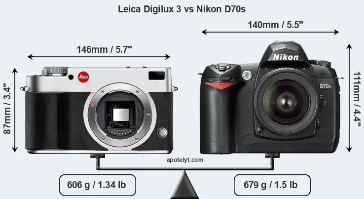 Size Leica Digilux 3 vs Nikon D70s
