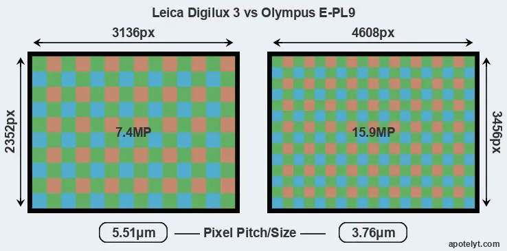 Digilux 3 versus E-PL9 MP