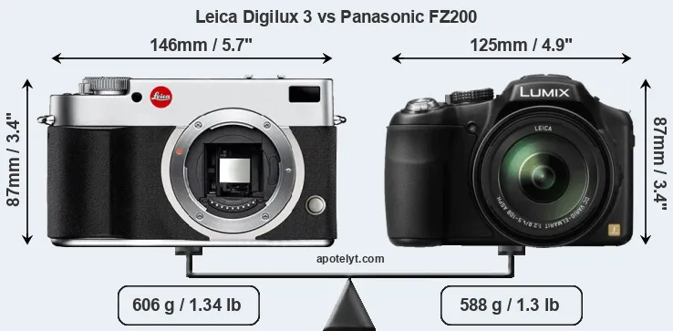 Size Leica Digilux 3 vs Panasonic FZ200