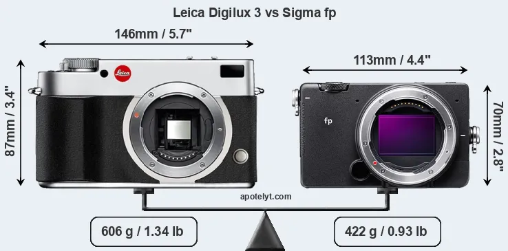 Size Leica Digilux 3 vs Sigma fp