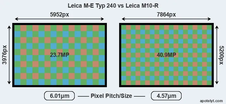 M-E Typ 240 versus M10-R MP