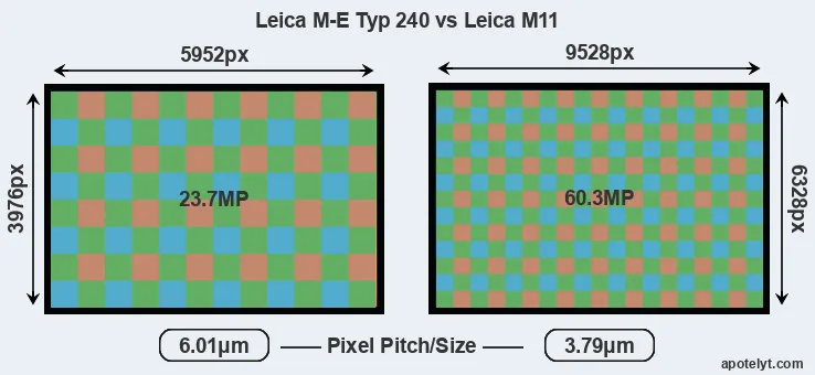 M-E Typ 240 versus M11 MP