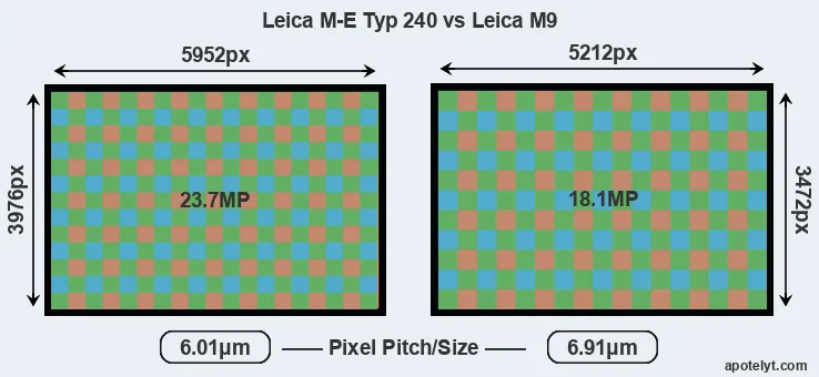 M-E Typ 240 versus M9 MP