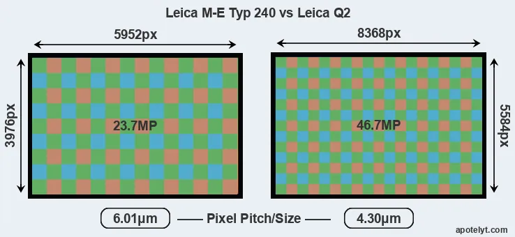 M-E Typ 240 versus Q2 MP