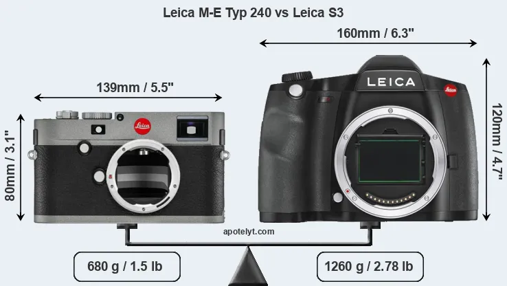 Size Leica M-E Typ 240 vs Leica S3