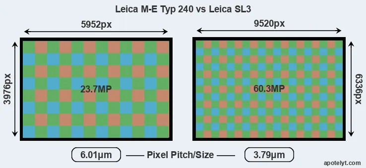 M-E Typ 240 versus Leica SL3 MP