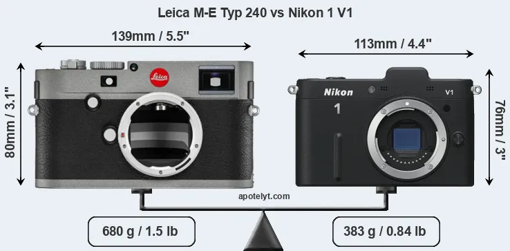 Size Leica M-E Typ 240 vs Nikon 1 V1