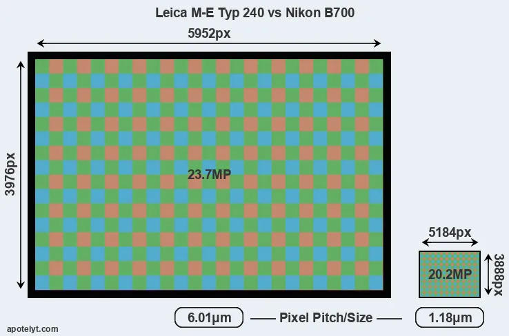 M-E Typ 240 versus B700 MP