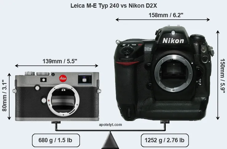 Size Leica M-E Typ 240 vs Nikon D2X