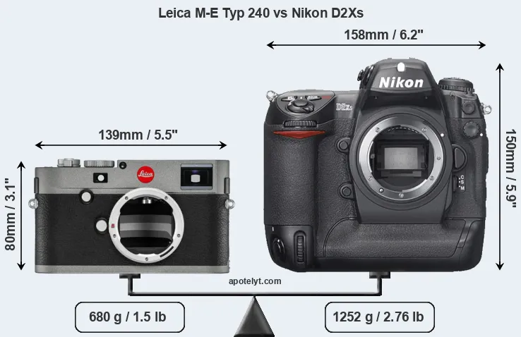 Size Leica M-E Typ 240 vs Nikon D2Xs