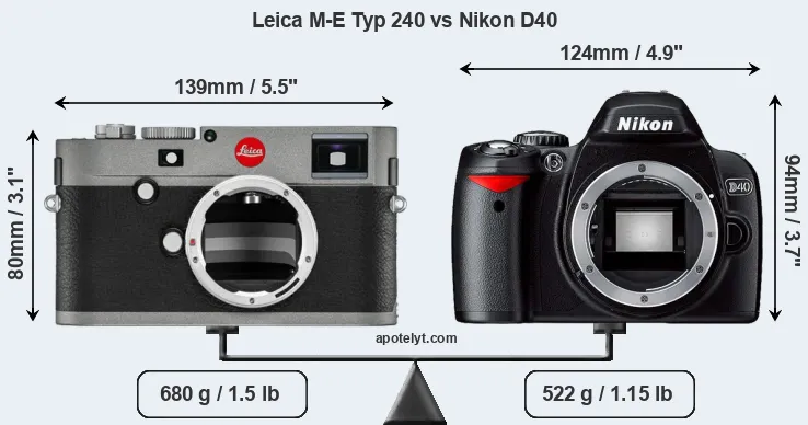 Size Leica M-E Typ 240 vs Nikon D40