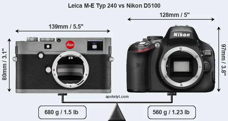 Size Leica M-E Typ 240 vs Nikon D5100