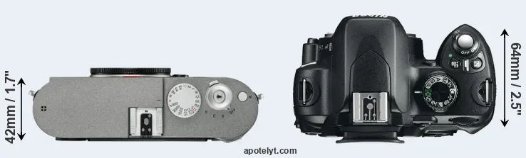 Compare M-E Typ 240 versus D60 top