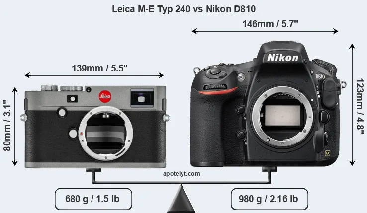 Size Leica M-E Typ 240 vs Nikon D810