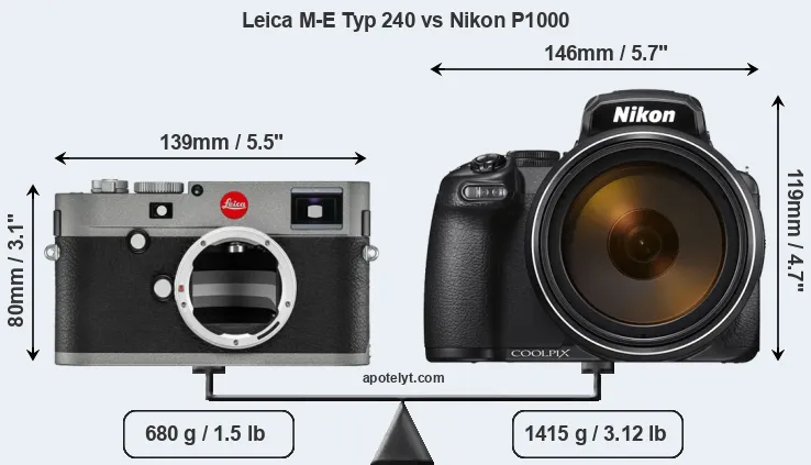 Size Leica M-E Typ 240 vs Nikon P1000