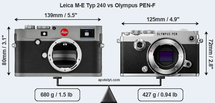 Size Leica M-E Typ 240 vs Olympus PEN-F