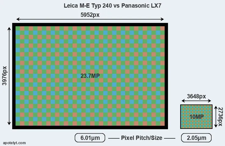 M-E Typ 240 versus LX7 MP