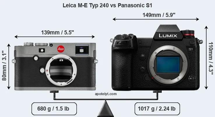 Size Leica M-E Typ 240 vs Panasonic S1