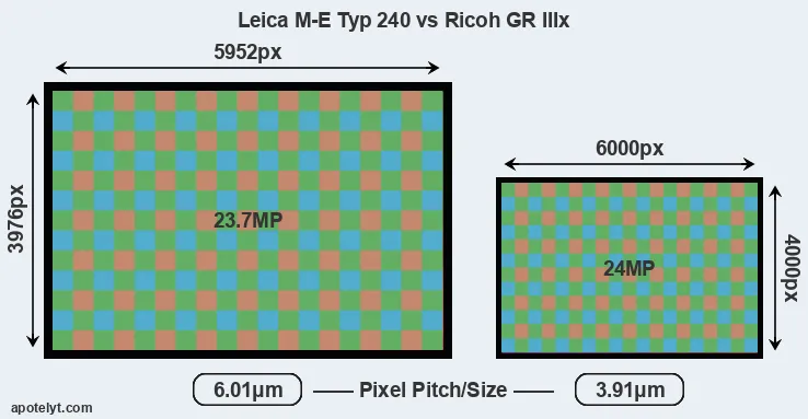 M-E Typ 240 versus GR IIIx MP