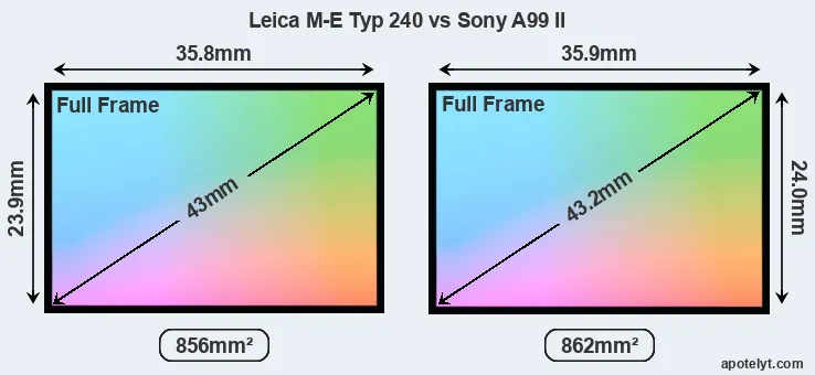 Leica M-E Typ 240 and Sony A99 II sensor measures