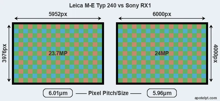 M-E Typ 240 versus RX1 MP