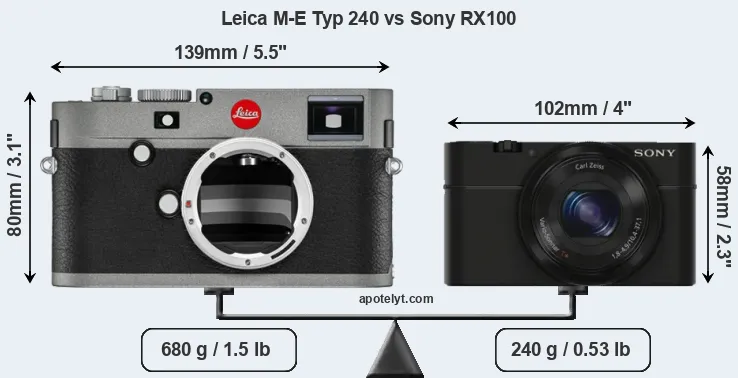 Size Leica M-E Typ 240 vs Sony RX100