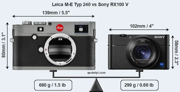 Size Leica M-E Typ 240 vs Sony RX100 V