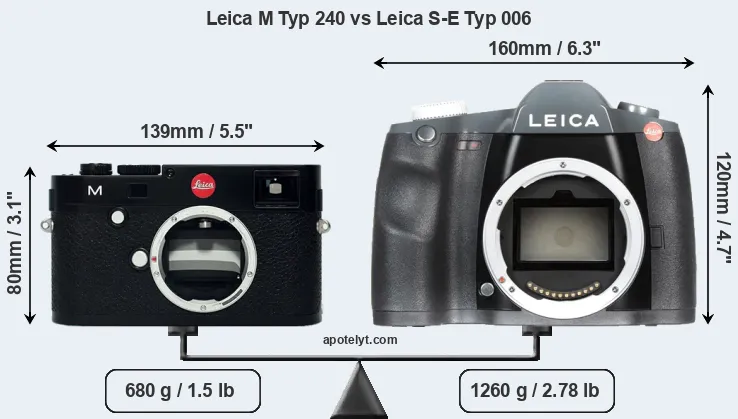 Size Leica M Typ 240 vs Leica S-E Typ 006