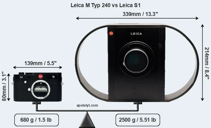 Size Leica M Typ 240 vs Leica S1