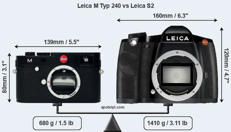 Size Leica M Typ 240 vs Leica S2
