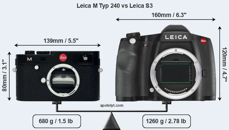 Size Leica M Typ 240 vs Leica S3