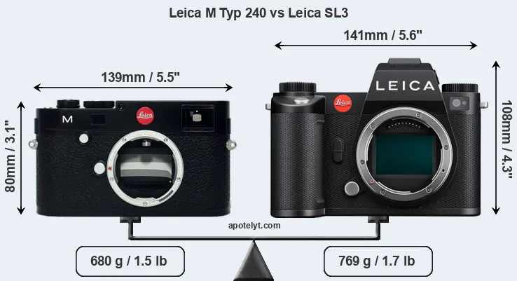 Size Leica M Typ 240 vs Leica SL3