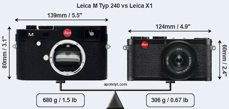 Size Leica M Typ 240 vs Leica X1