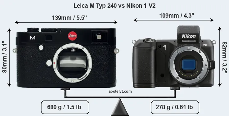 Size Leica M Typ 240 vs Nikon 1 V2