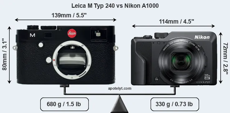 Size Leica M Typ 240 vs Nikon A1000