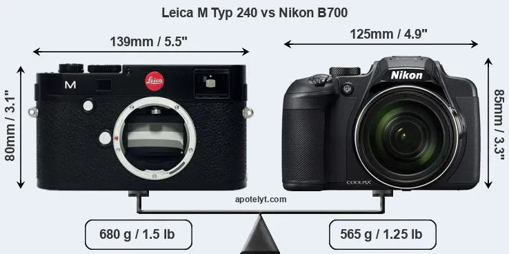 Size Leica M Typ 240 vs Nikon B700
