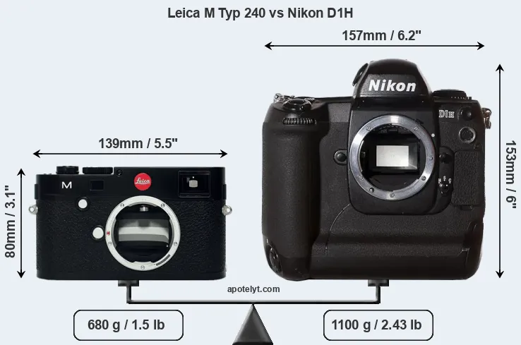 Size Leica M Typ 240 vs Nikon D1H