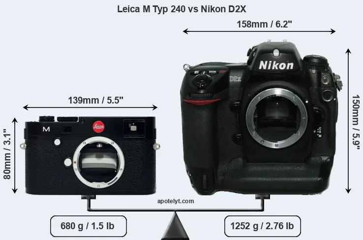 Size Leica M Typ 240 vs Nikon D2X