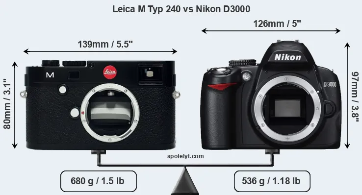Size Leica M Typ 240 vs Nikon D3000