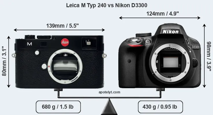 Size Leica M Typ 240 vs Nikon D3300