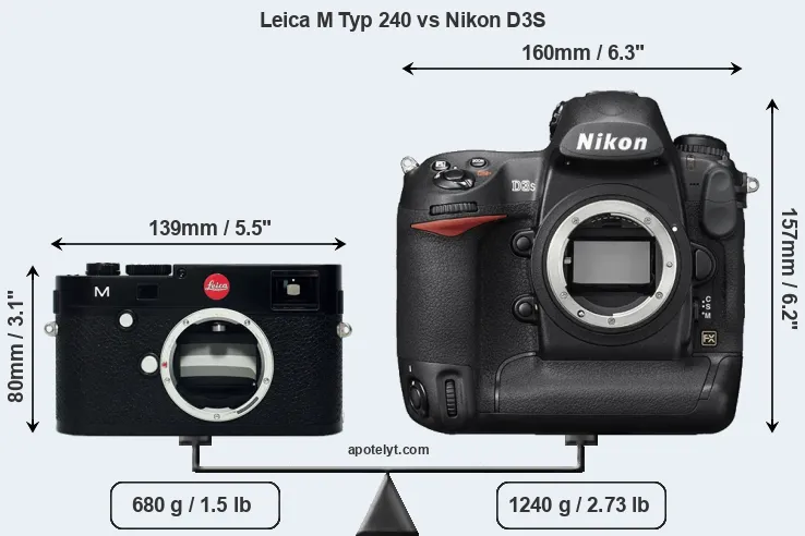 Size Leica M Typ 240 vs Nikon D3S