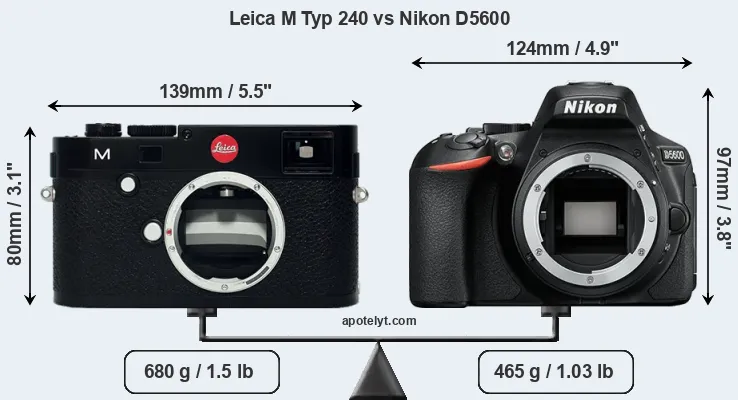 Size Leica M Typ 240 vs Nikon D5600