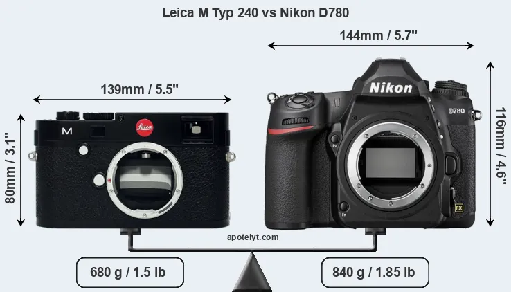 Size Leica M Typ 240 vs Nikon D780