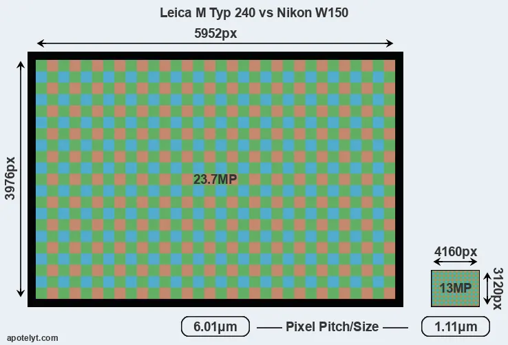 M Typ 240 versus W150 MP