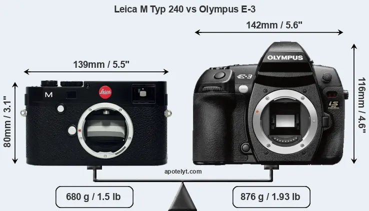 Size Leica M Typ 240 vs Olympus E-3
