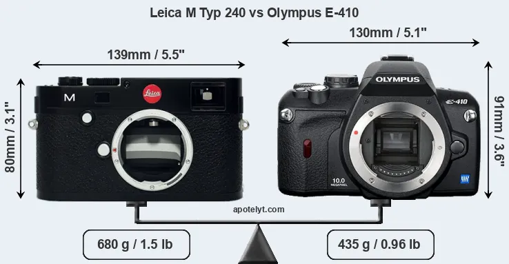 Size Leica M Typ 240 vs Olympus E-410