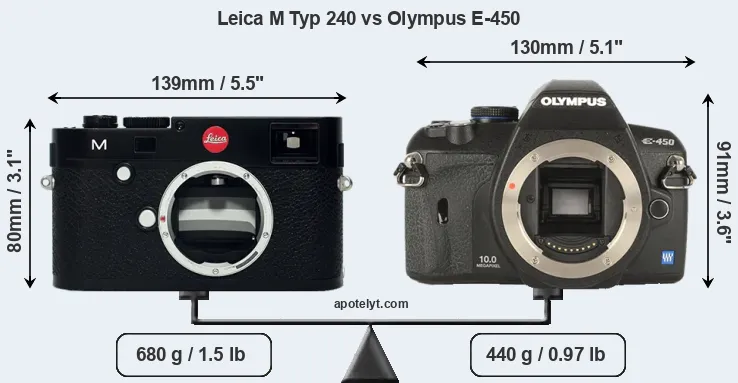 Size Leica M Typ 240 vs Olympus E-450