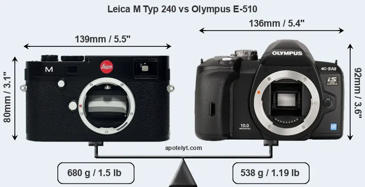 Size Leica M Typ 240 vs Olympus E-510