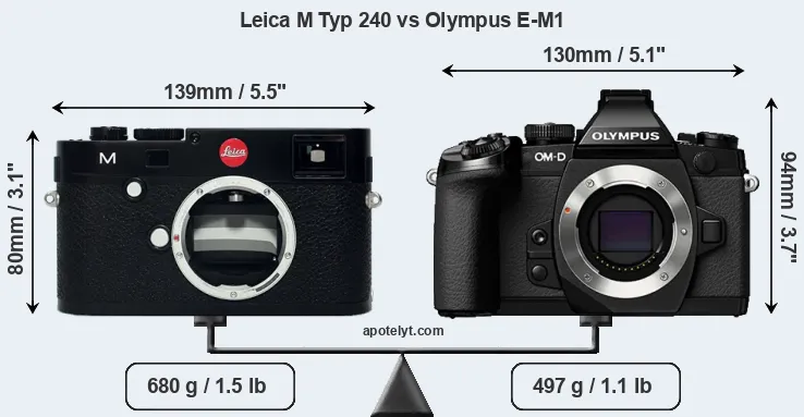 Size Leica M Typ 240 vs Olympus E-M1