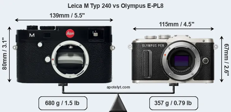 Size Leica M Typ 240 vs Olympus E-PL8